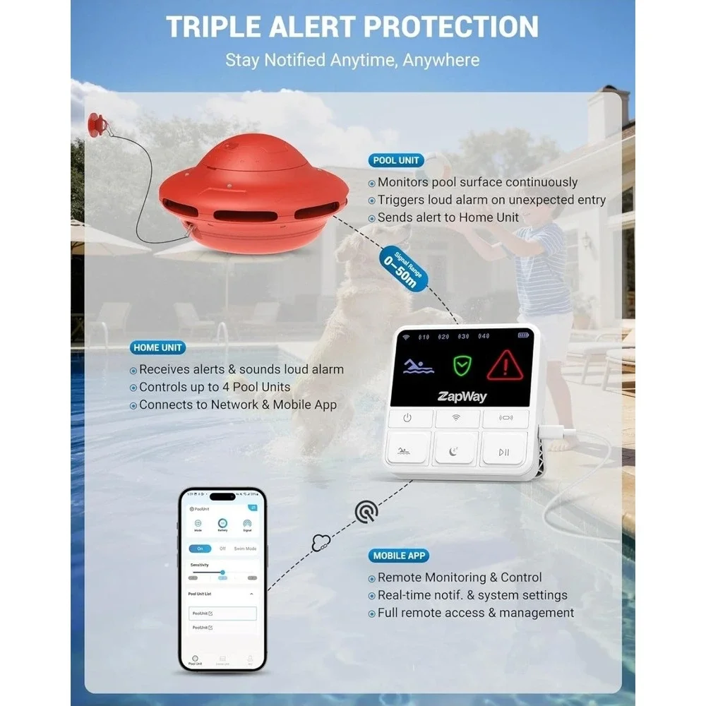 ZapWay Pool Alarm – Keep Your Pool Safe – Easy to Use Pool Alarm